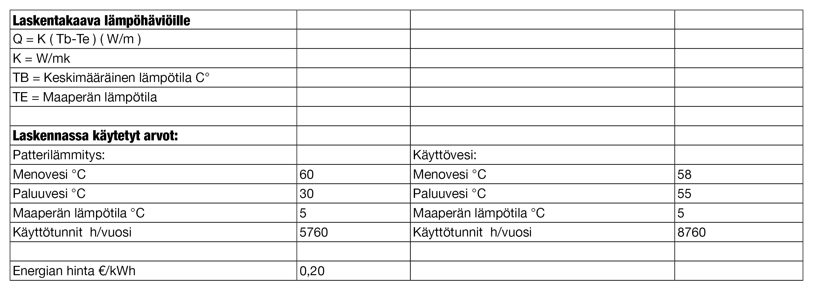 Lämpöhäviön laskentakaava 