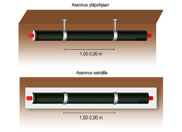 PexFlex PLUS -aluelämpöputkien asennus kannakointi