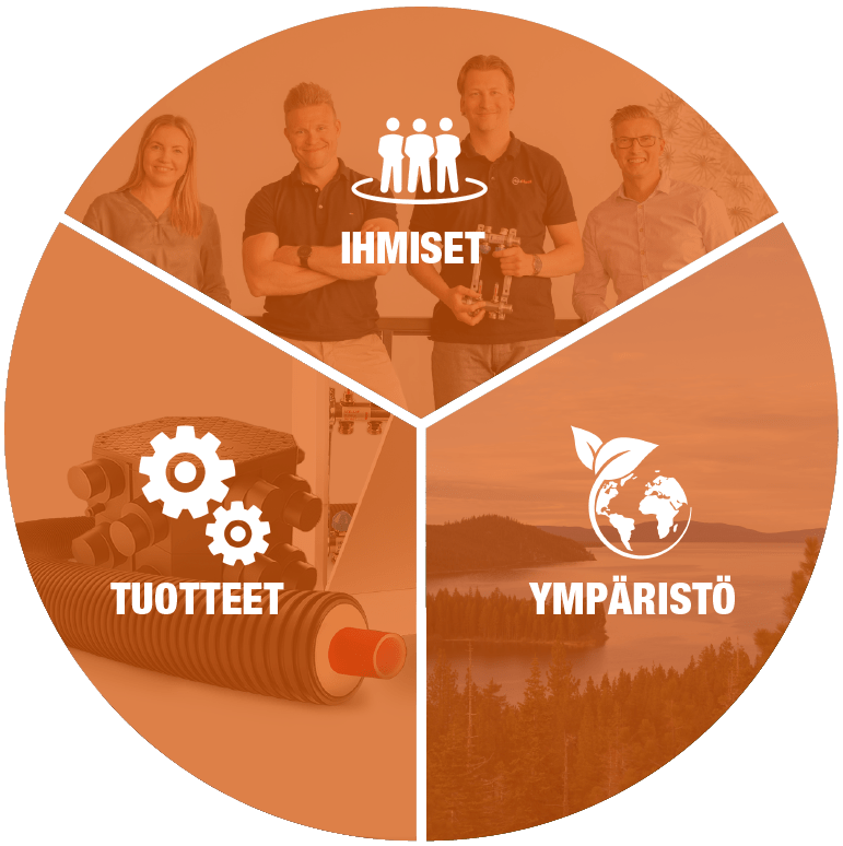 Ihmiset tuotteet ympäristö
