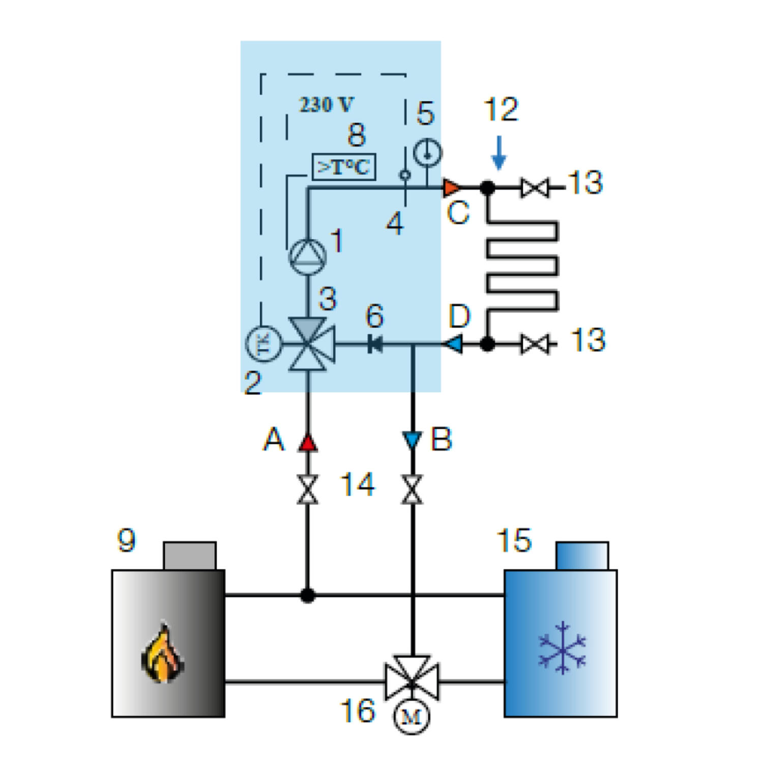 ISOMIX-F kytkentäesimerkki 3
